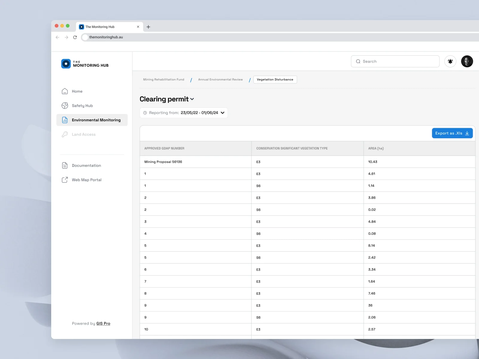The Monitoring Hub design 3